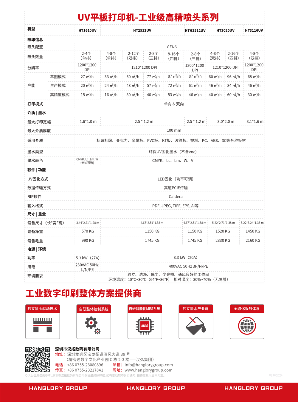 HT2512UV(圖1)